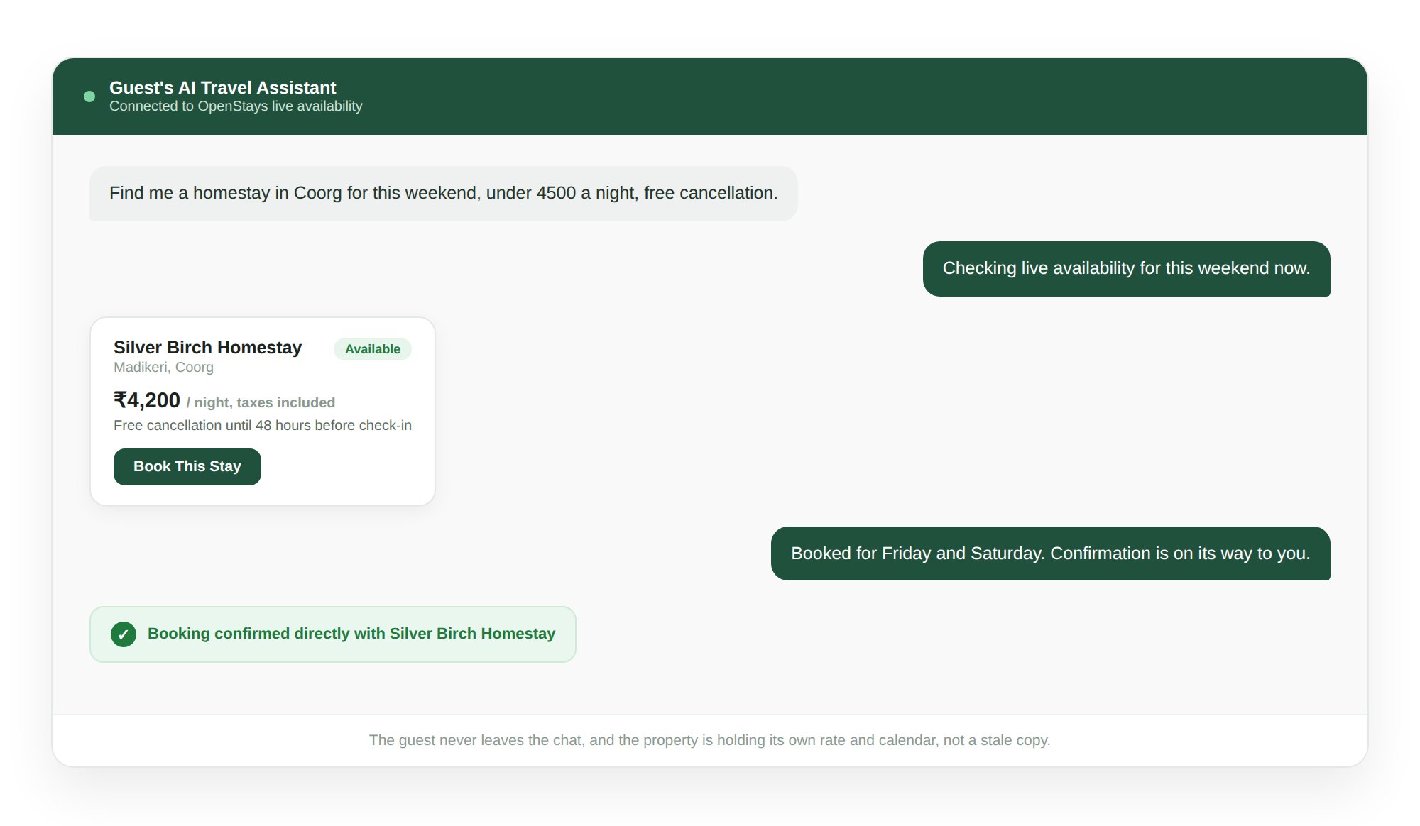 A guest’s AI travel assistant checking live availability and completing a booking directly with a property through OpenStays, shown as a chat conversation
