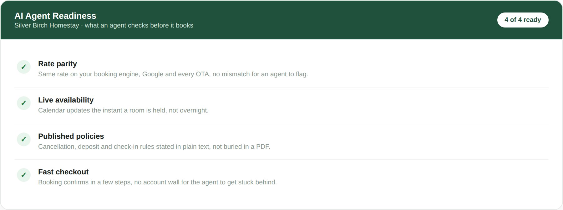 An AI Agent Readiness panel showing four checked items: rate parity, live availability, published policies and fast checkout