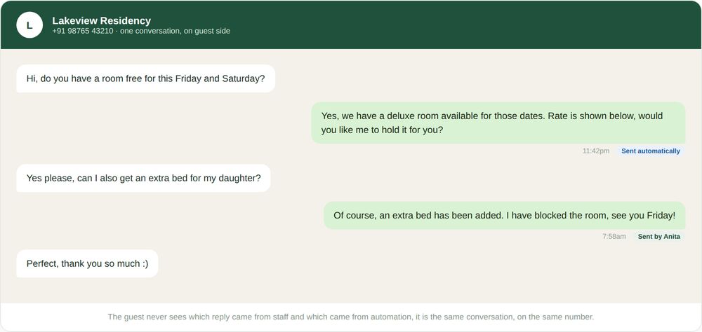 WhatsApp Coexistence 4 A single WhatsApp conversation on a guest’s phone, with one reply sent automatically and another sent manually by a staff member, both appearing as ordinary messages from the same property number