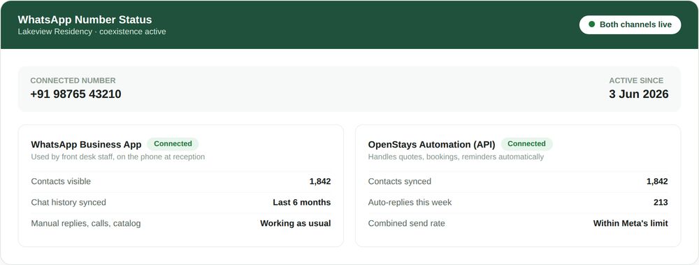 WhatsApp Coexistence 2 WhatsApp Number Status panel showing one connected number with both the WhatsApp Business App and OpenStays Automation via API connected simultaneously, with contacts synced and chat history carried over