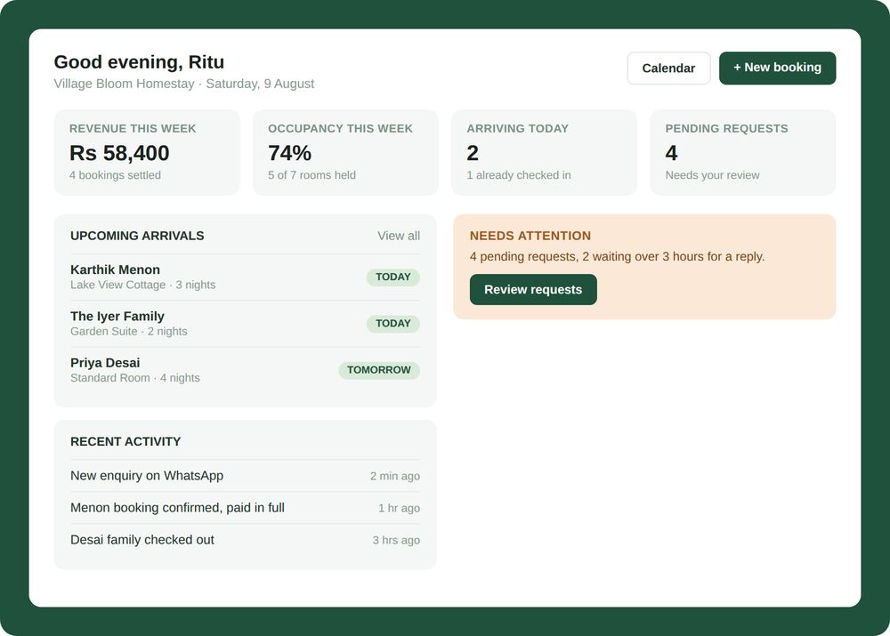 OpenStays reservations dashboard showing revenue this week, occupancy, arrivals today and pending requests for a homestay