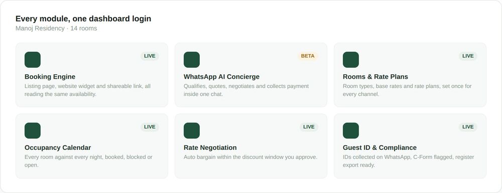 Hotel Booking Software 2 OpenStays module launcher screen showing Booking Engine, WhatsApp AI Concierge, Rooms and Rate Plans, Occupancy Calendar, Rate Negotiation and Guest ID and Compliance tiles marked live