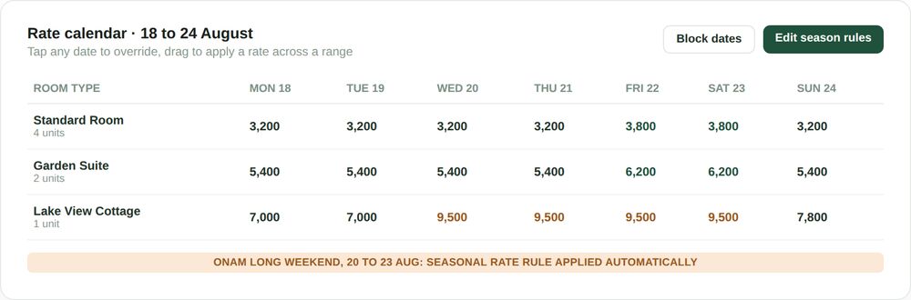 Seasonal Pricing for Hotels 1 OpenStays rate calendar showing room rates by date with a weekend and long weekend seasonal rate rule applied automatically