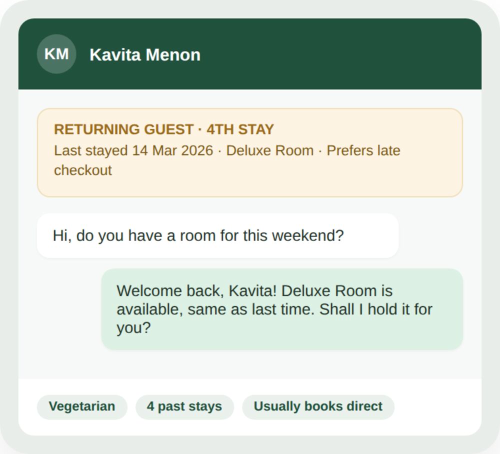 Guest CRM 2 OpenStays WhatsApp chat showing a returning guest alert with past stay details and preferences before the AI concierge replies to a repeat guest