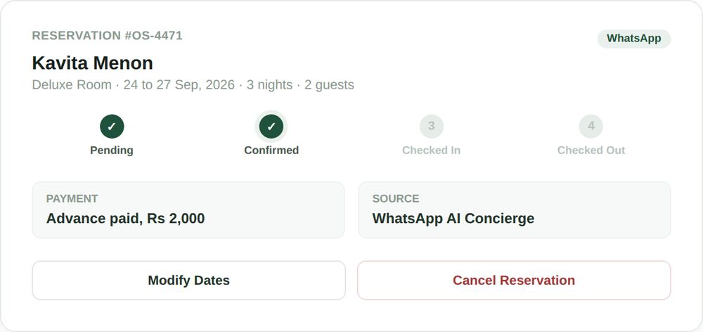 Online Hotel Reservation System 1 OpenStays reservation detail panel showing a status timeline from pending to confirmed to checked in to checked out, with modify and cancel actions