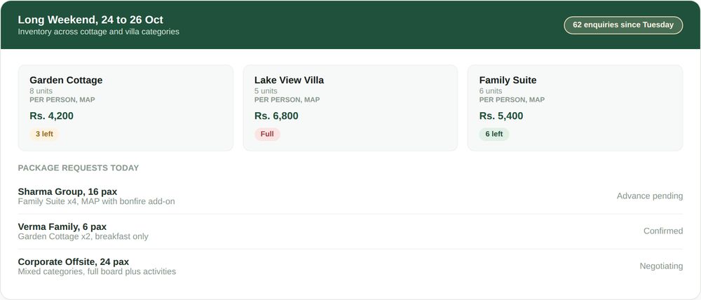 OpenStays resort inventory view showing Garden Cottage, Lake View Villa and Family Suite categories with per person package rates and a long weekend package request list