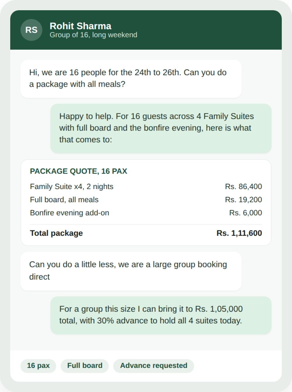 OpenStays WhatsApp chat showing a package quote for a group of sixteen guests across four Family Suites with full board and a bonfire add on, followed by a negotiated total and an advance request