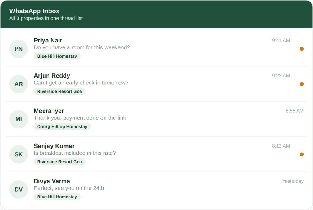 Multi-Property Management for Groups & Chains 2 OpenStays WhatsApp inbox showing guest conversations from three different properties in one thread list, each tagged with its property name