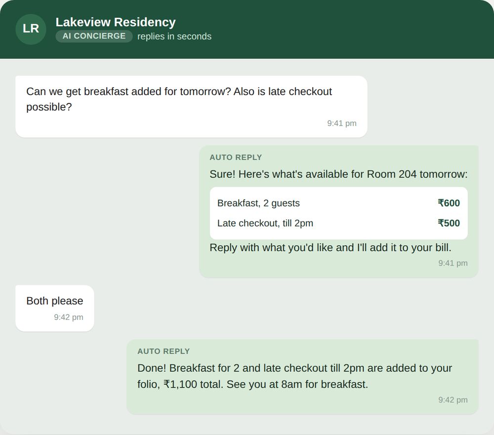 WhatsApp AI Upsells 1 WhatsApp conversation where a guest asks about breakfast and late checkout, the AI concierge shares priced options, and confirms both are added to the guest’s bill